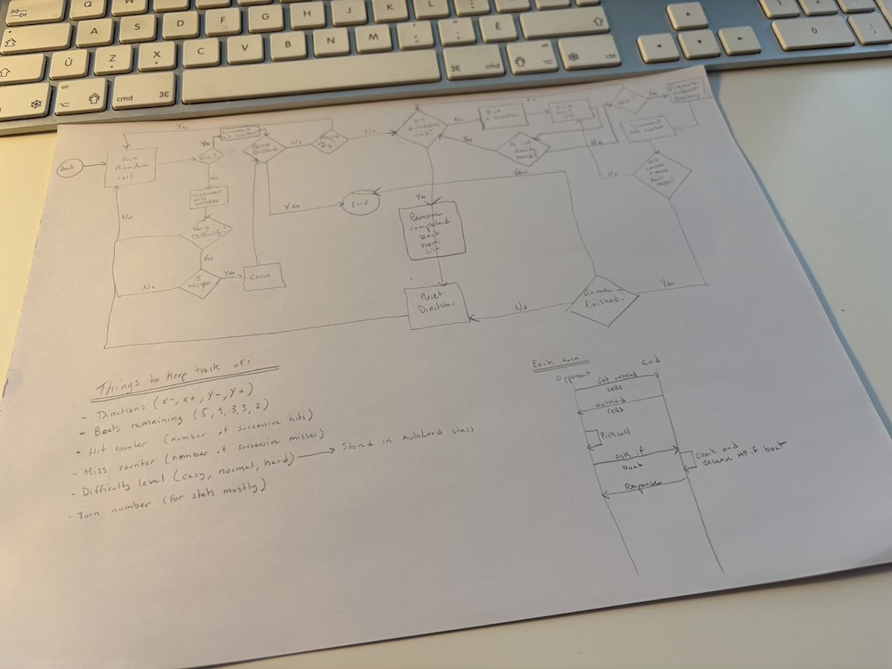 AI Flowchart